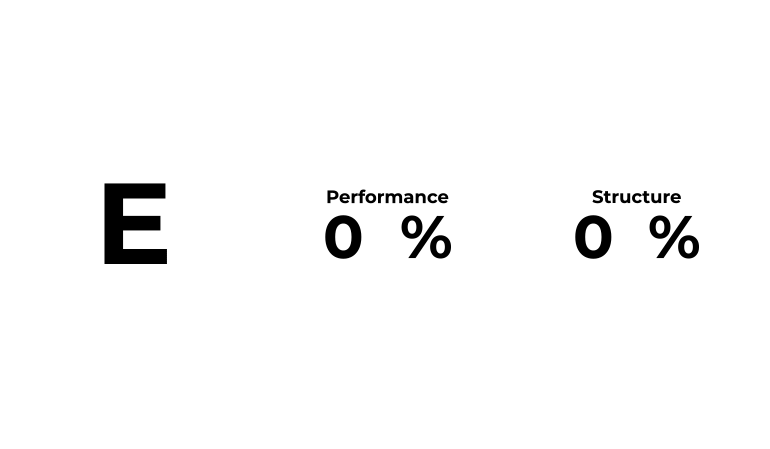 performance