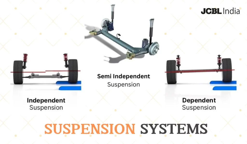 Types of Suspension System